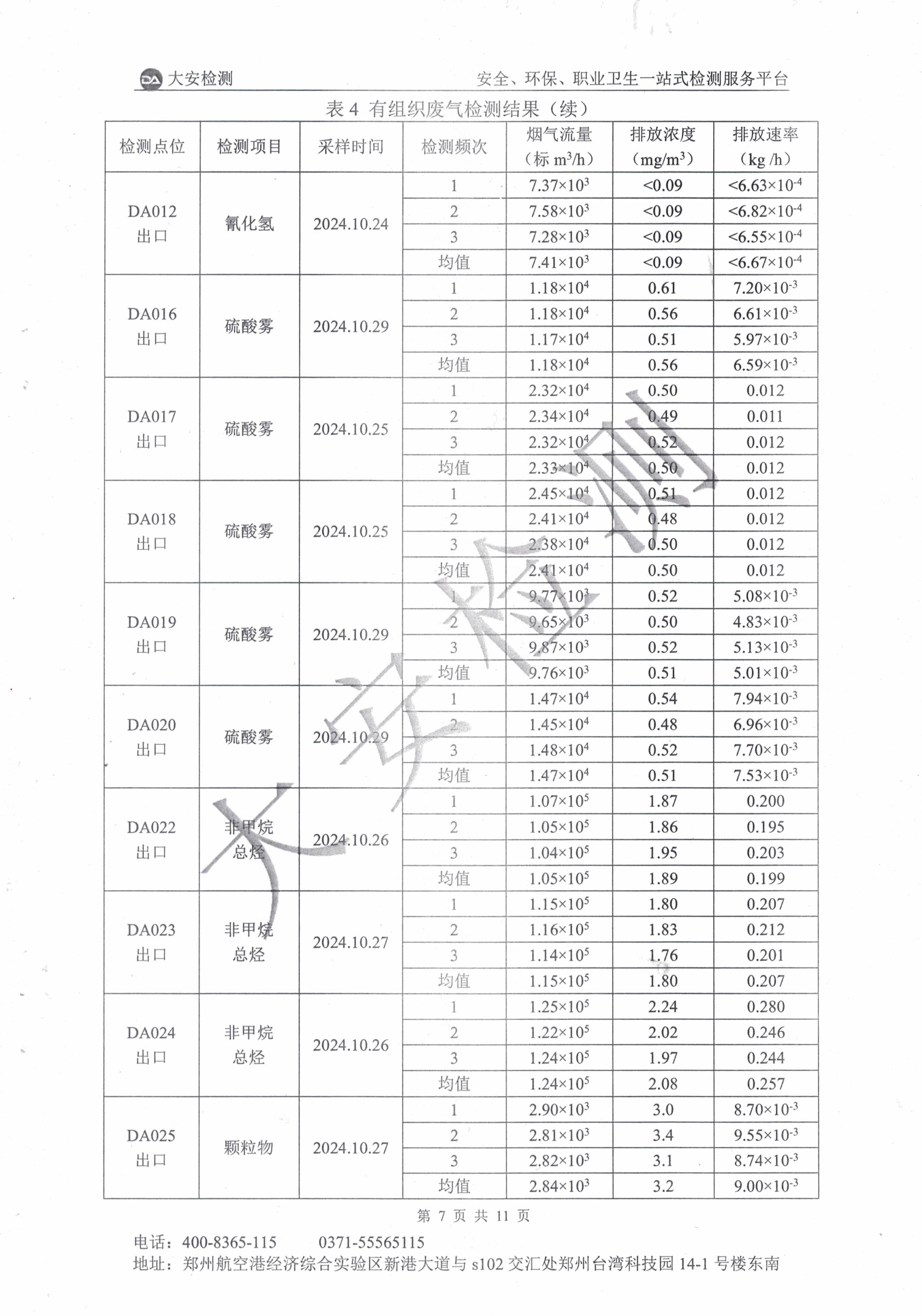 废水废气噪声检测报告 (8).jpg