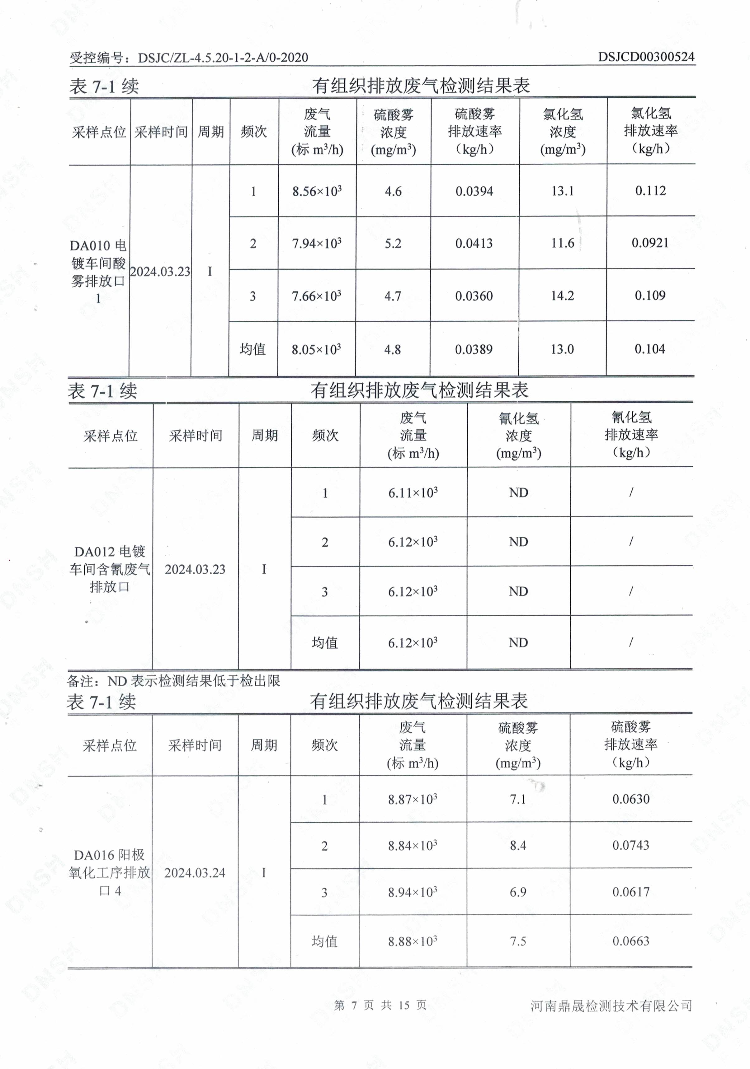 废气、噪声检测报告-7.jpg