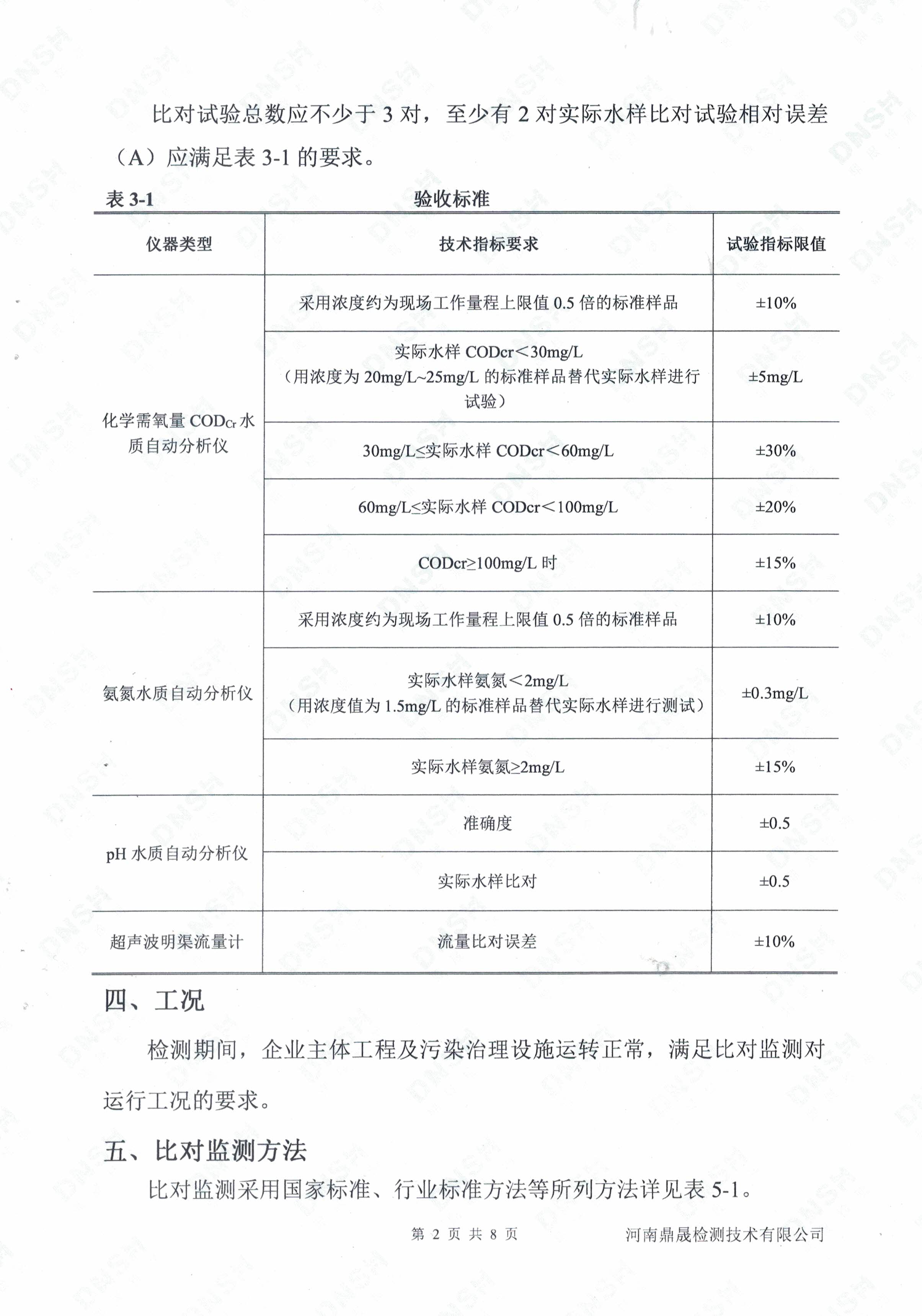 自动监测设备比对报告-2.jpg