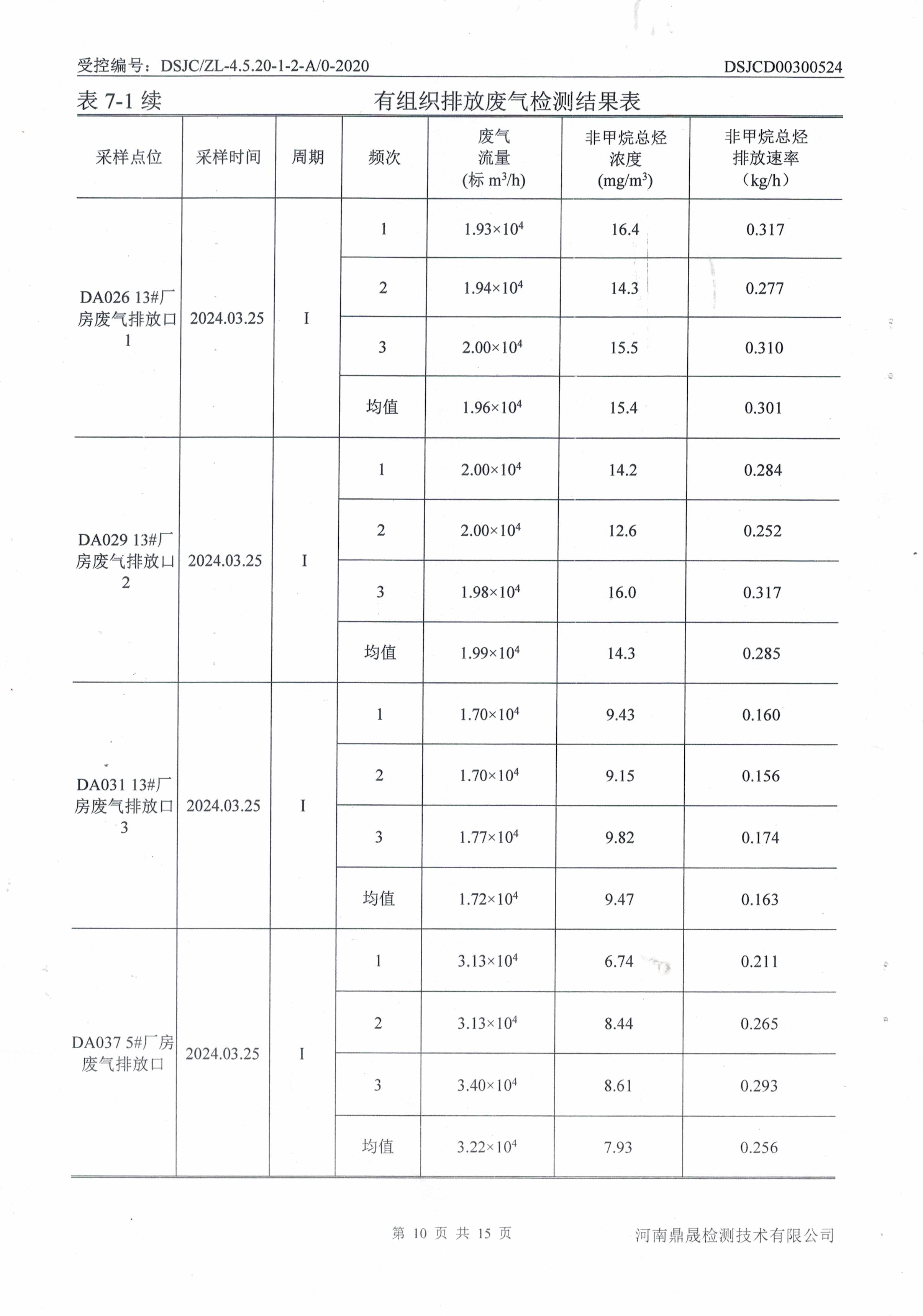 废气、噪声检测报告-10.jpg