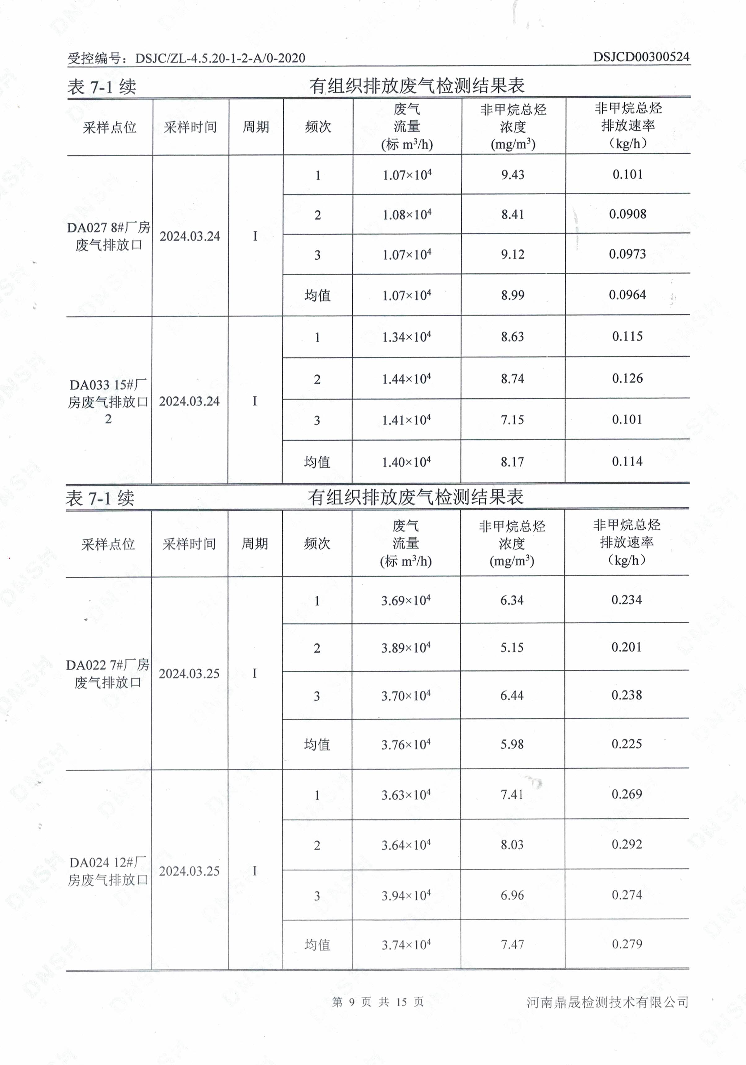 废气、噪声检测报告-9.jpg
