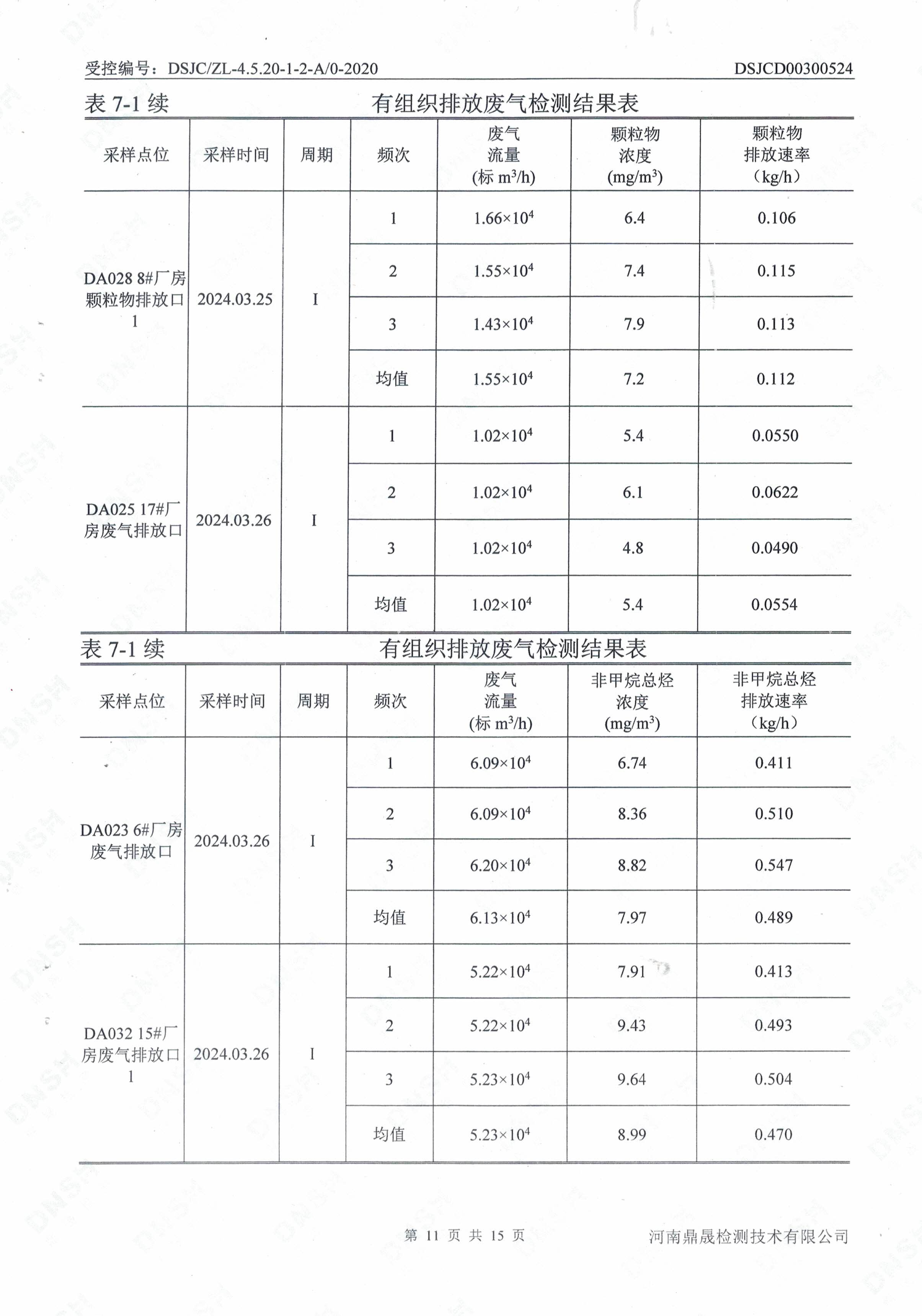 废气、噪声检测报告-11.jpg