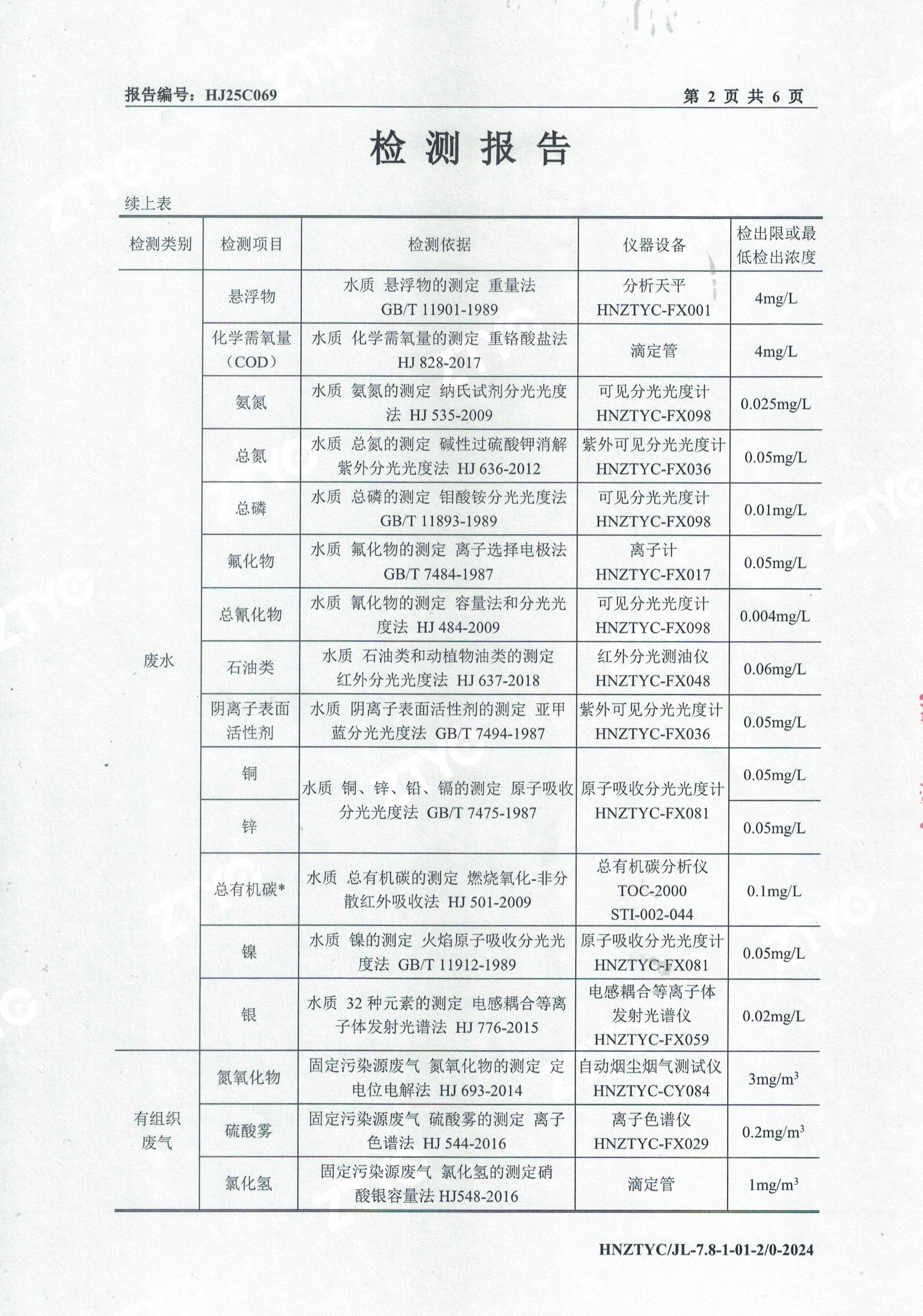 3月份废水废气检测报告-2.jpg