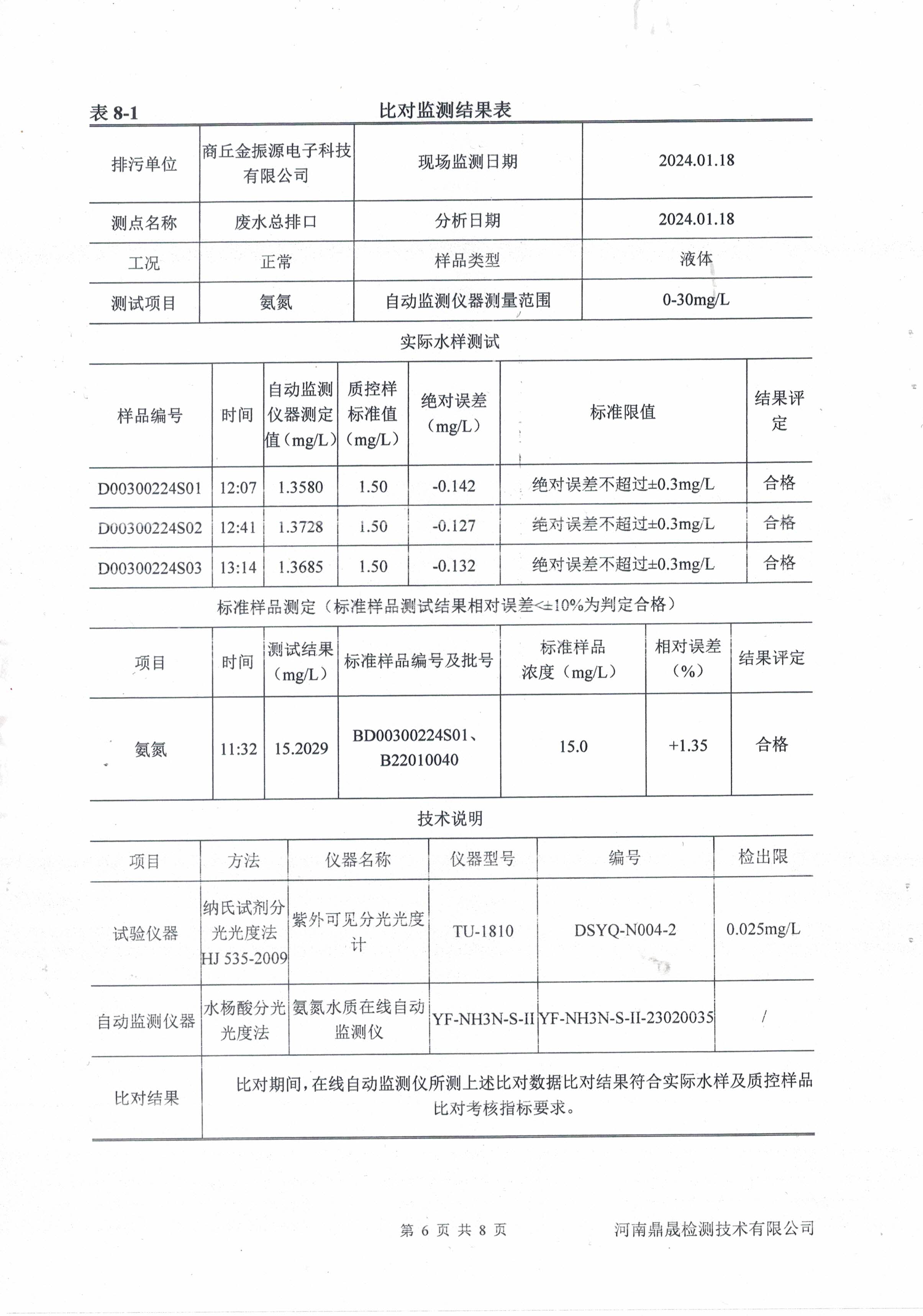 废水在线监测设备比对报告-6.jpg