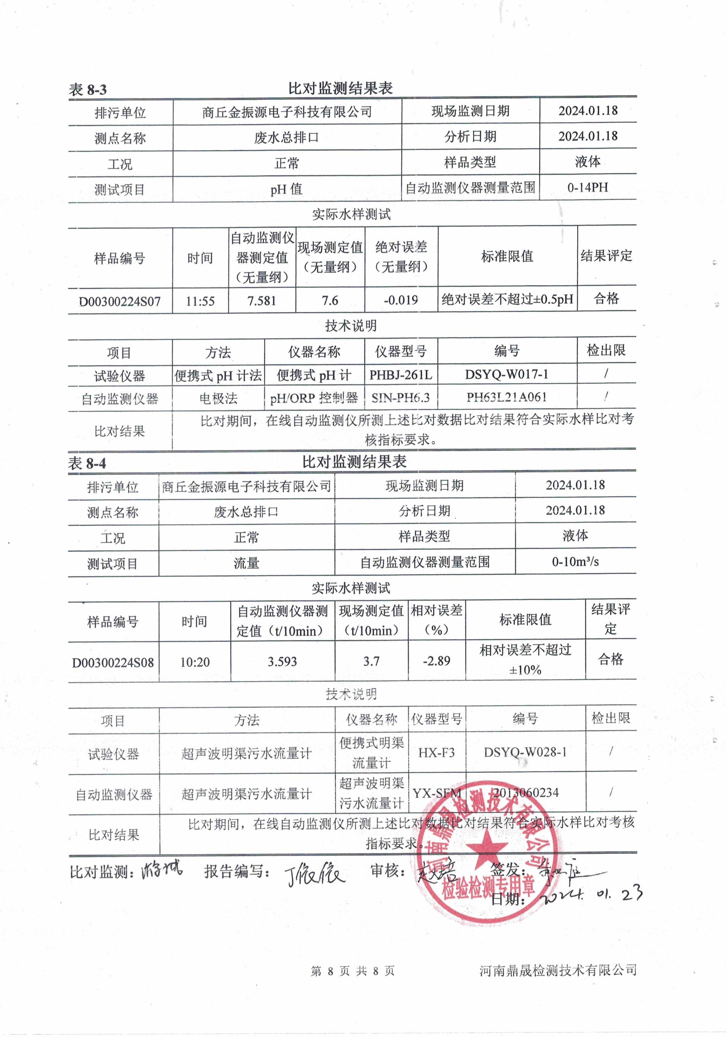 废水在线监测设备比对报告-8.jpg