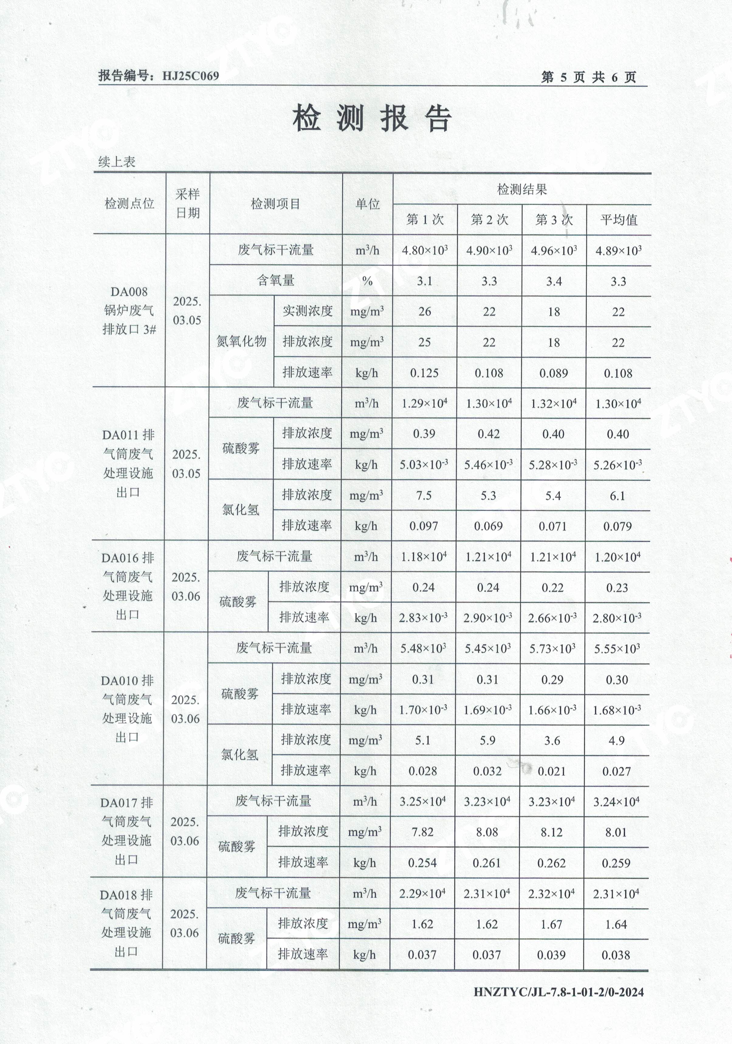 3月份废水废气检测报告-5.jpg
