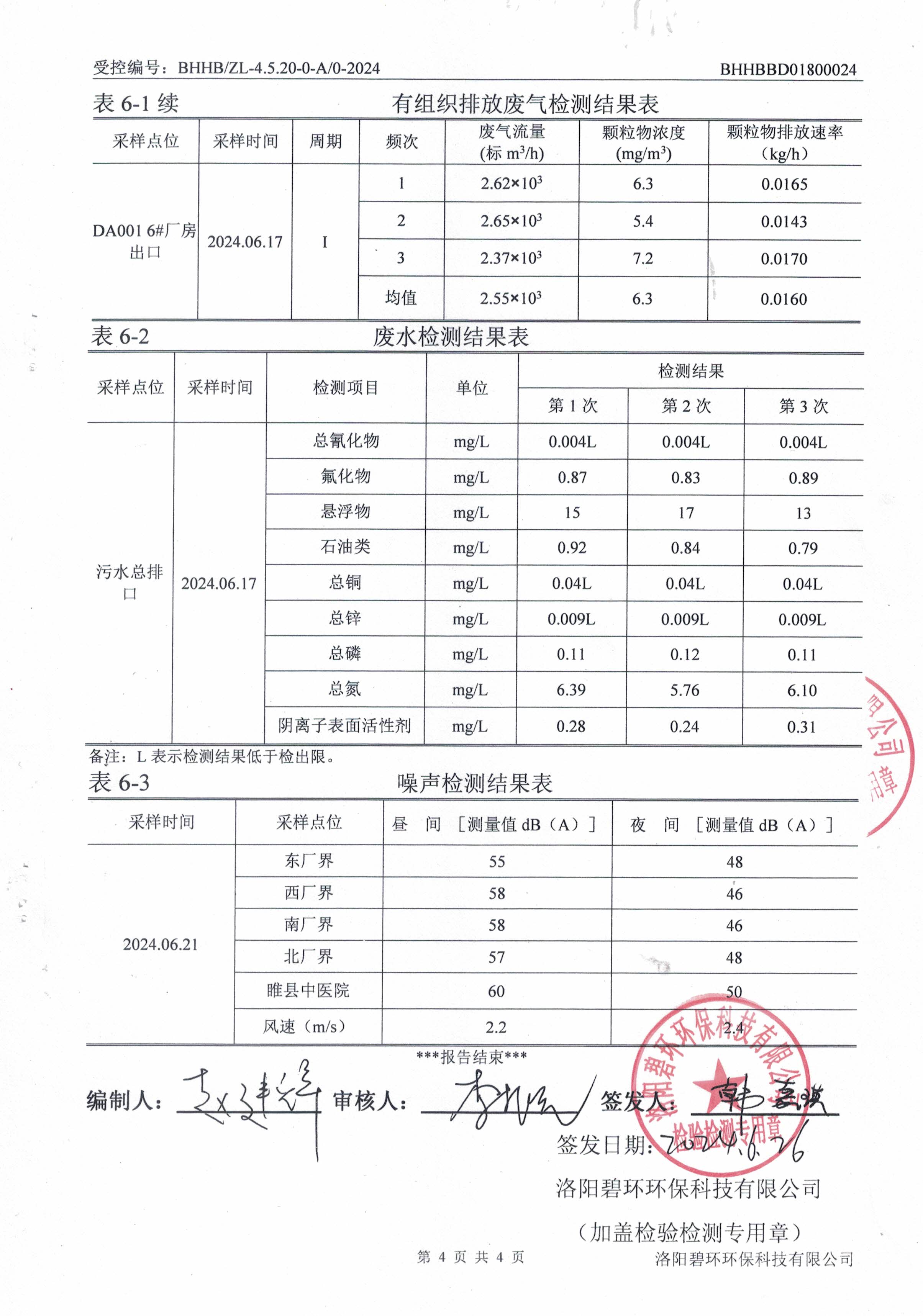 废水废气噪声检测报告-5.jpg