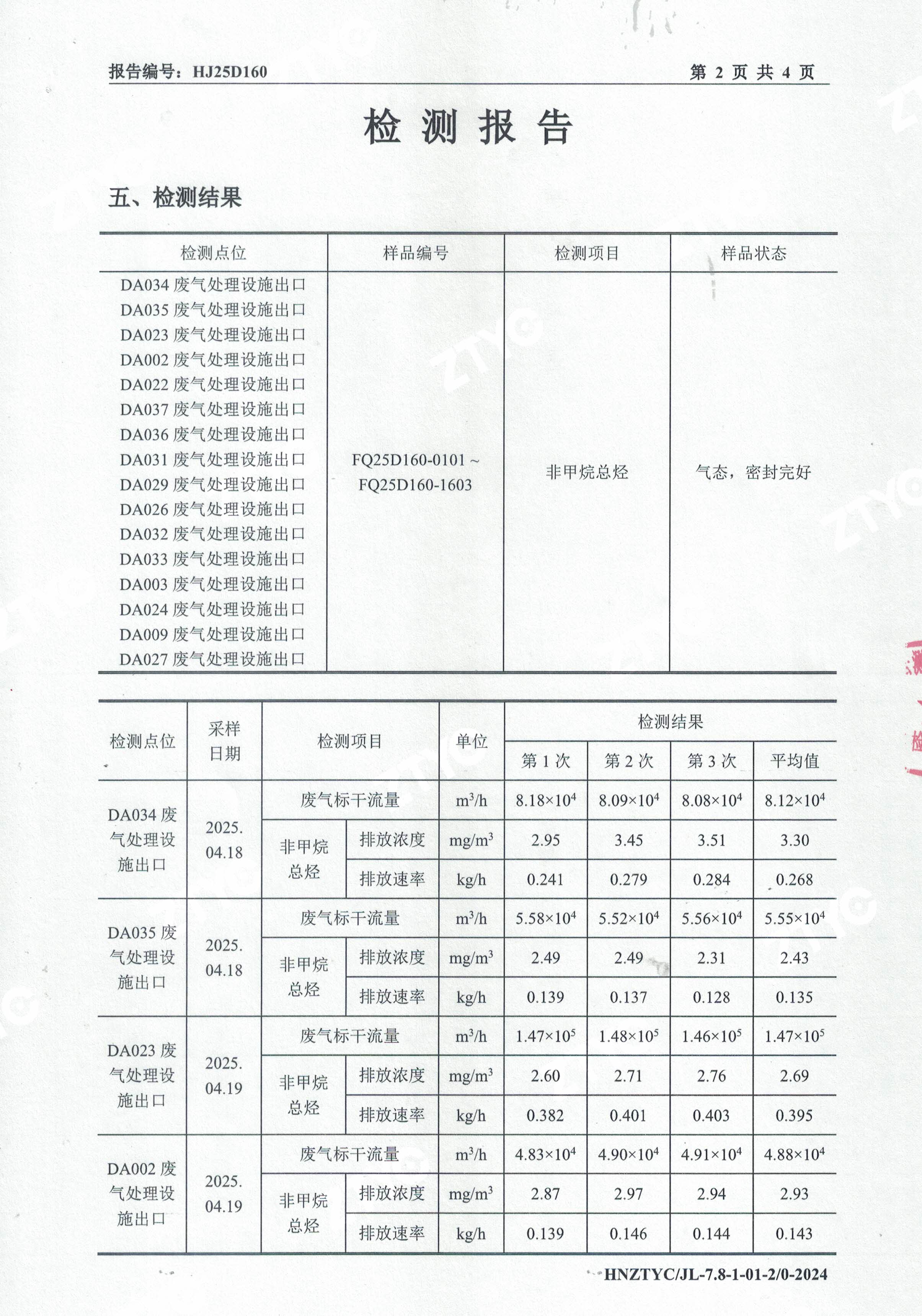 有组织废气检测报告-2.jpg