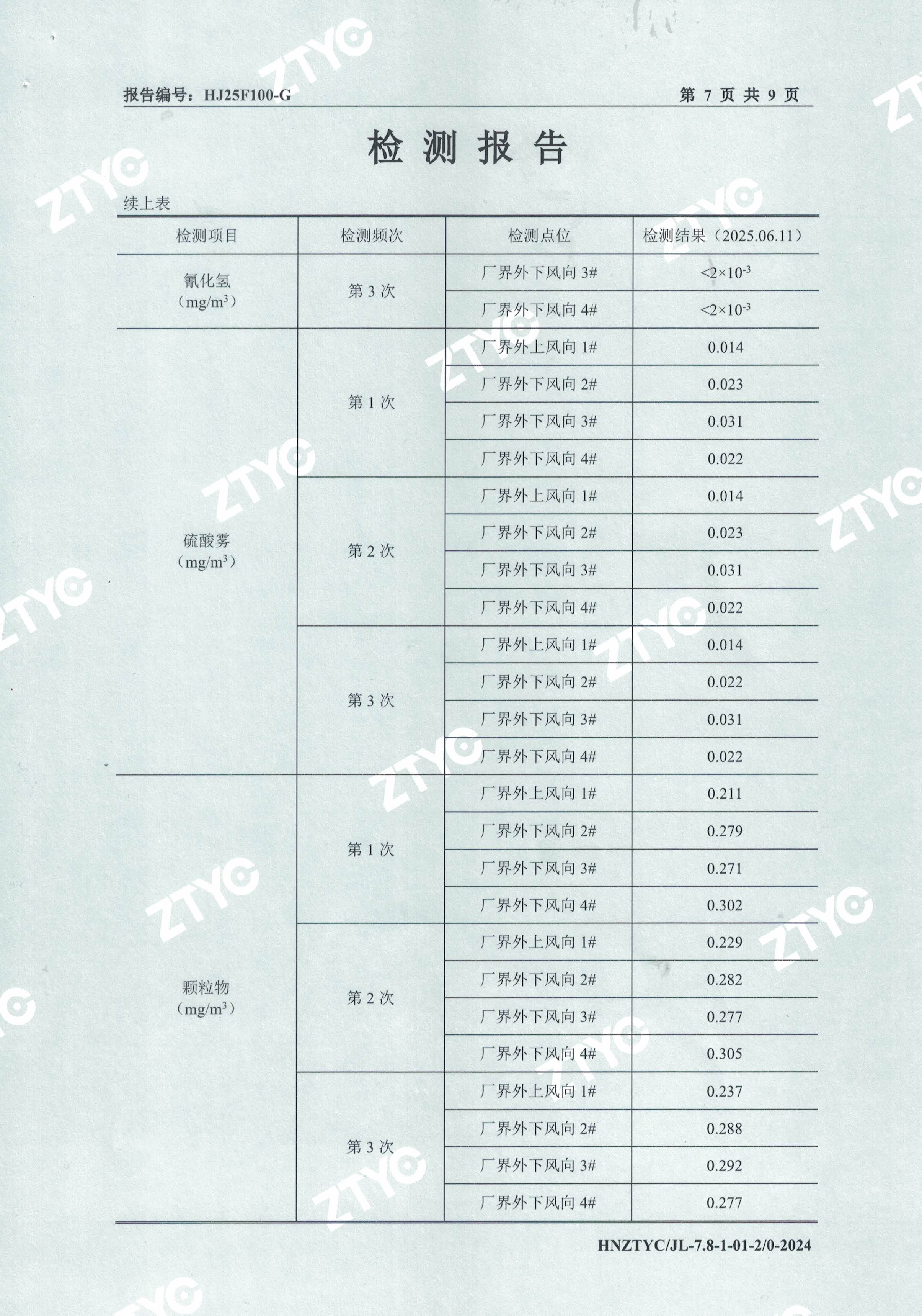 废水废气噪声检测报告 (8).jpg