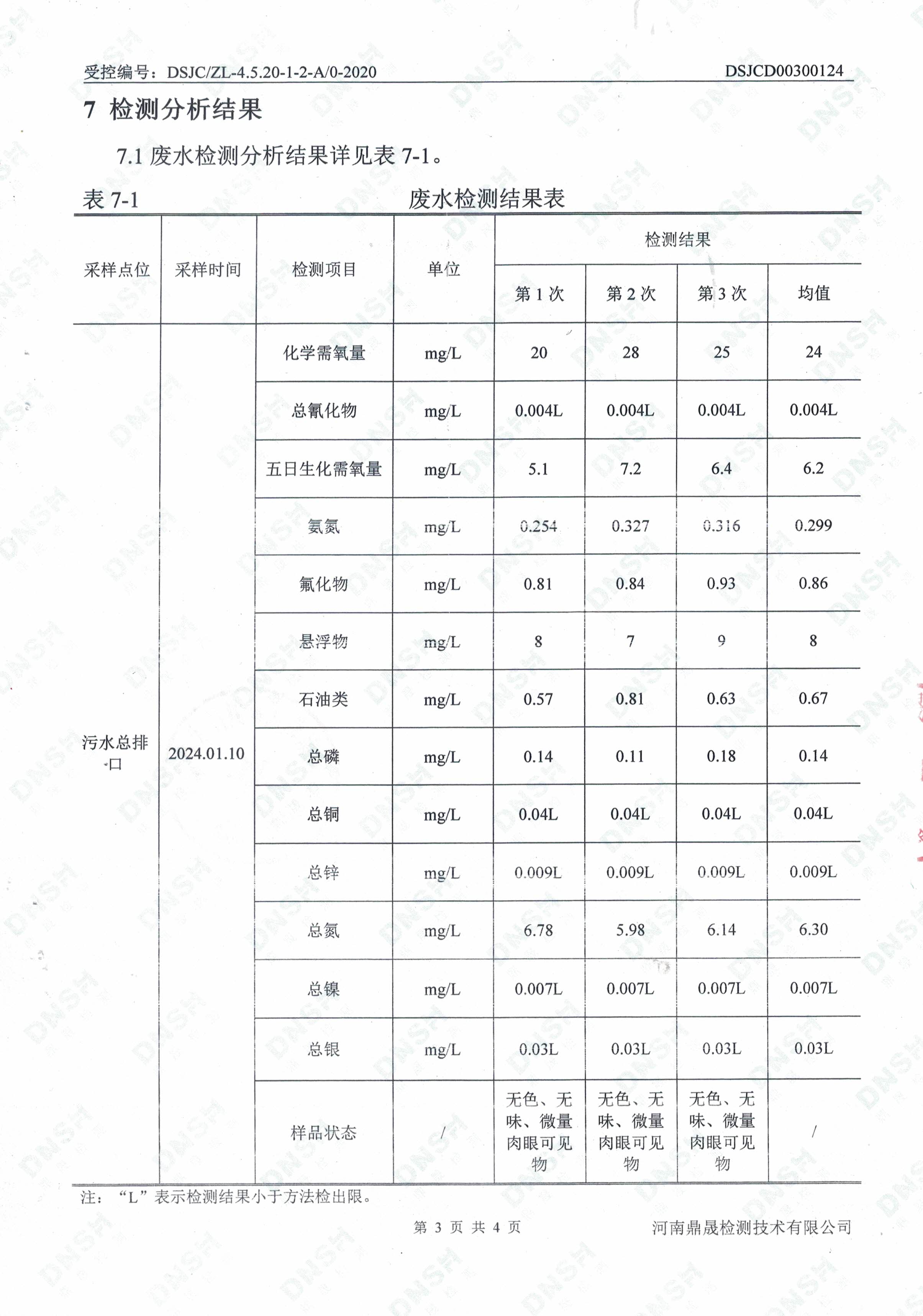 废水检测报告-3.jpg