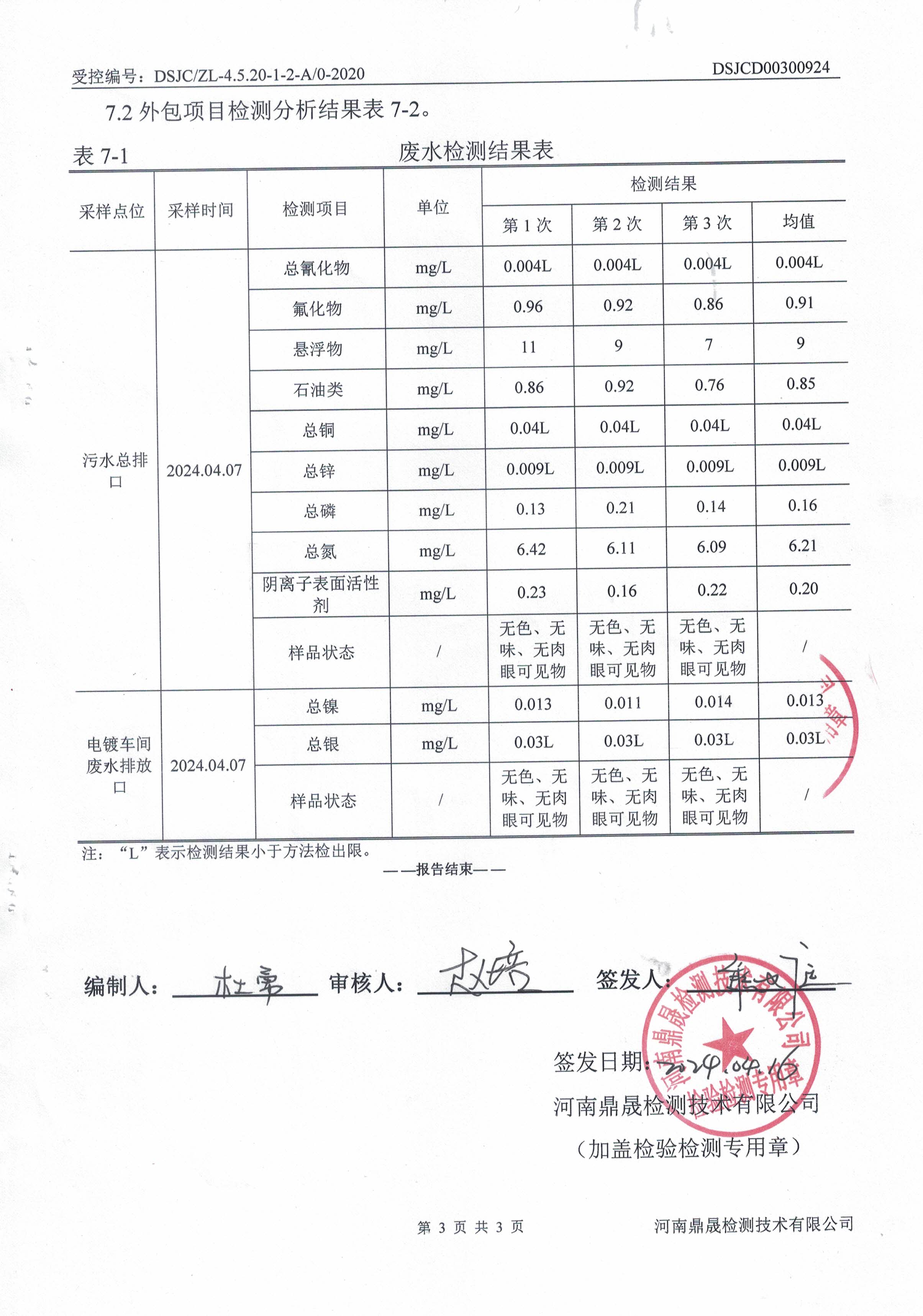 废水检测报告-3.jpg