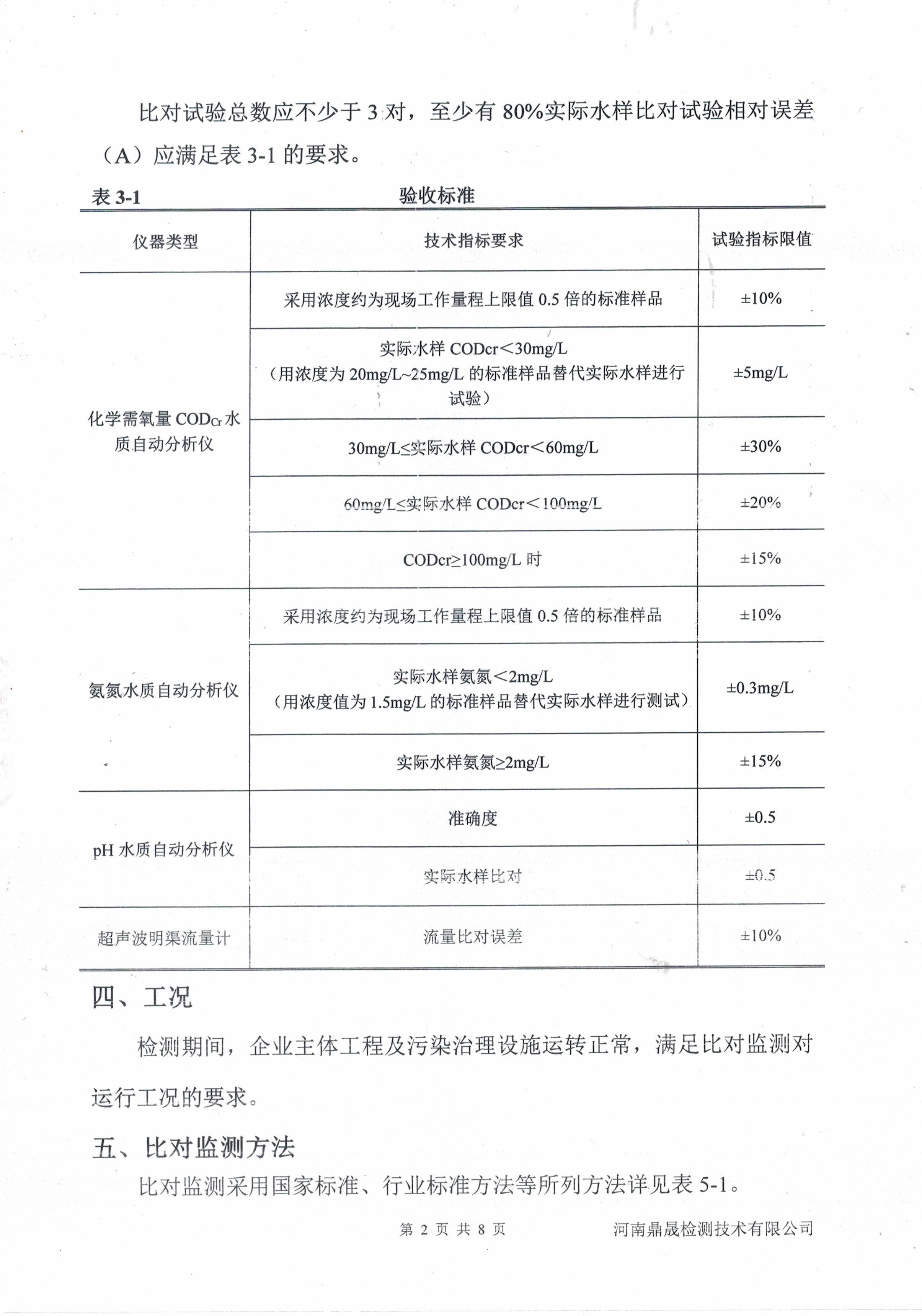 废水在线监测设备比对报告-2.jpg