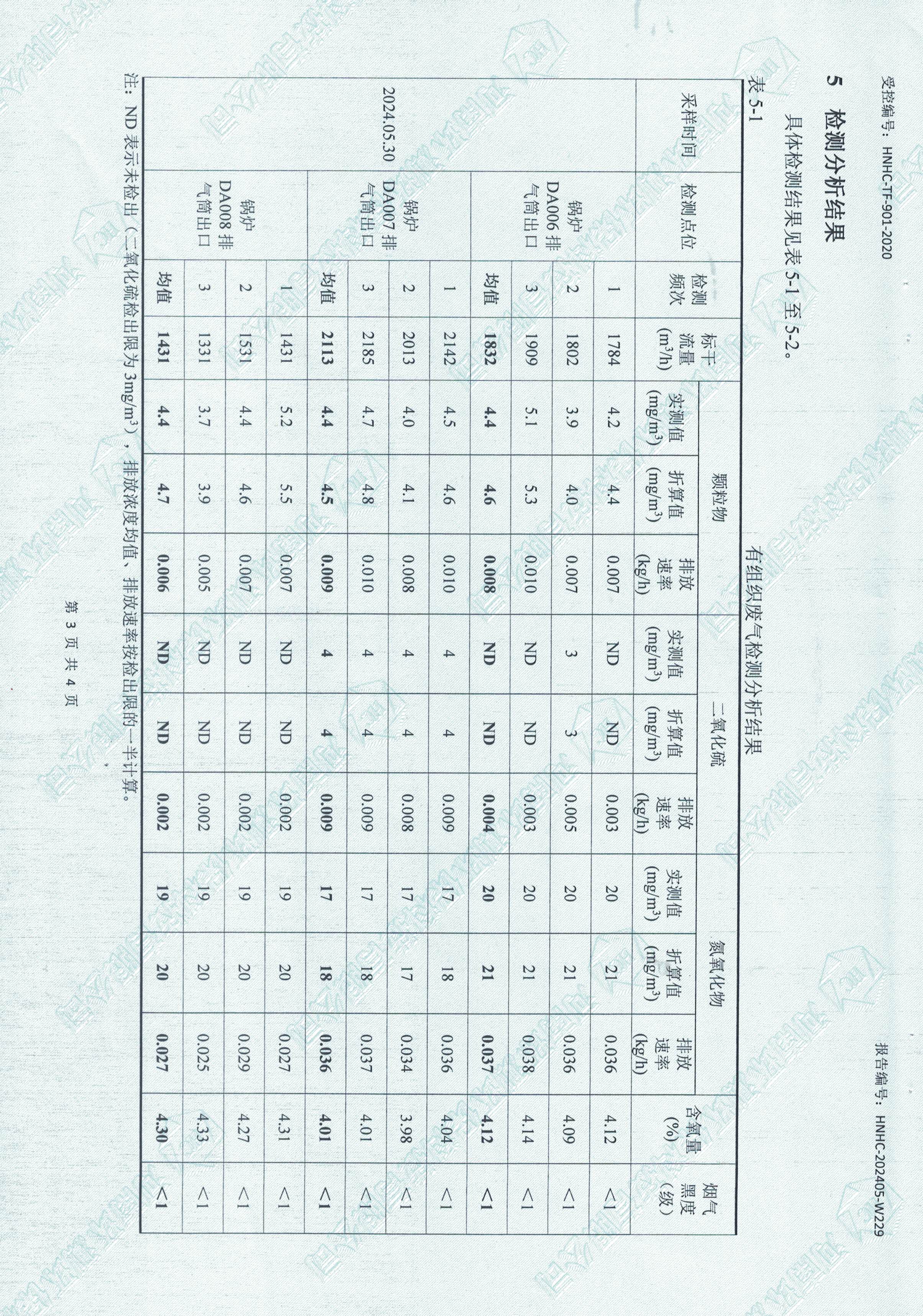 废水废气检测报告-3.jpg