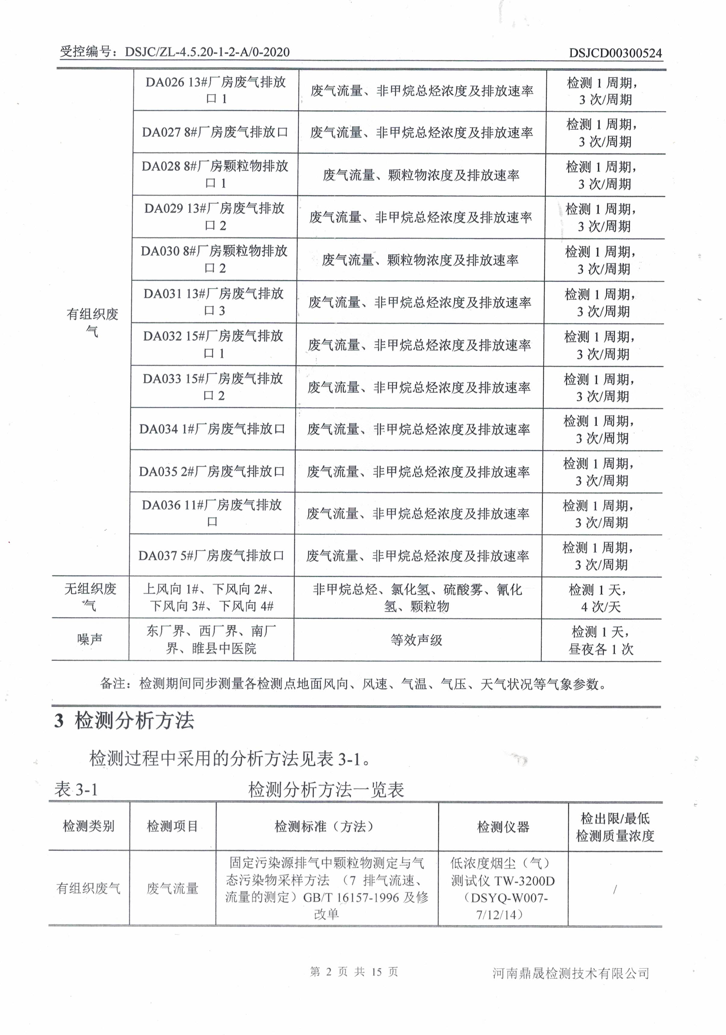 废气、噪声检测报告-2.jpg