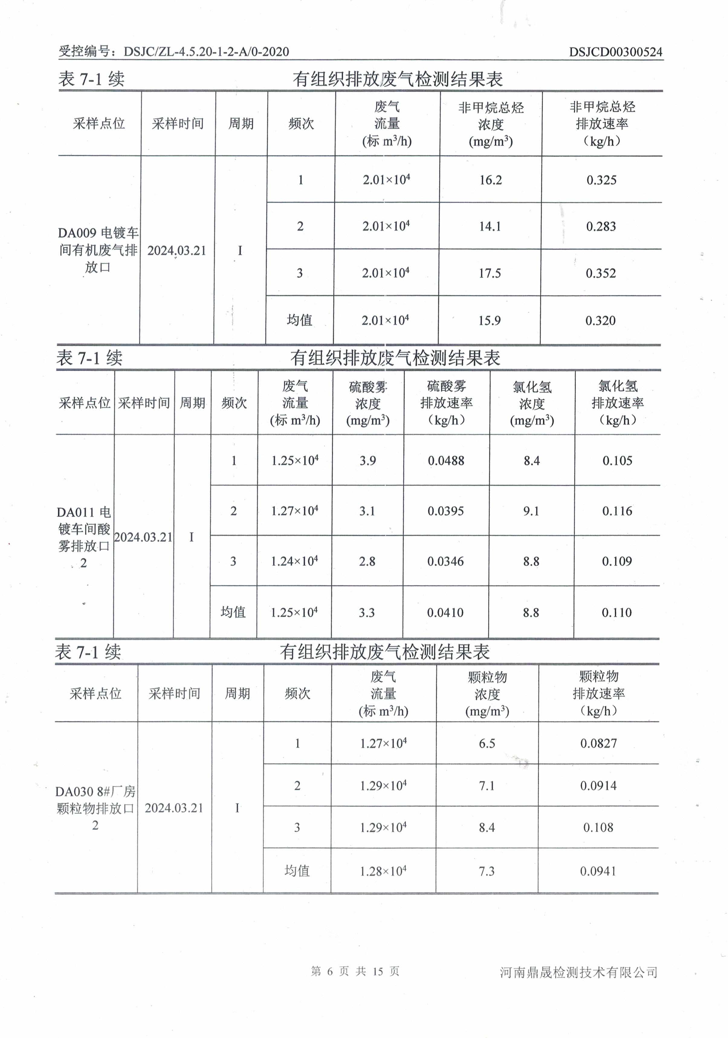 废气、噪声检测报告-6.jpg