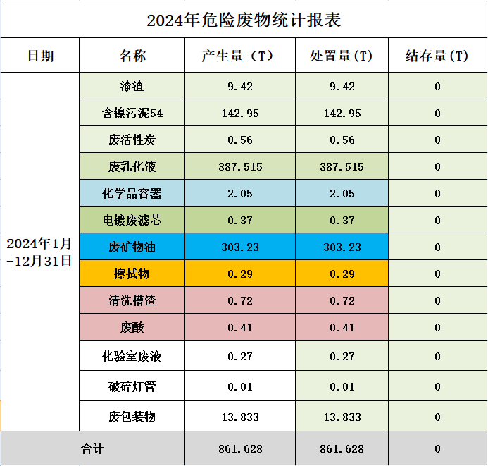 2024危险废物统计报表.png